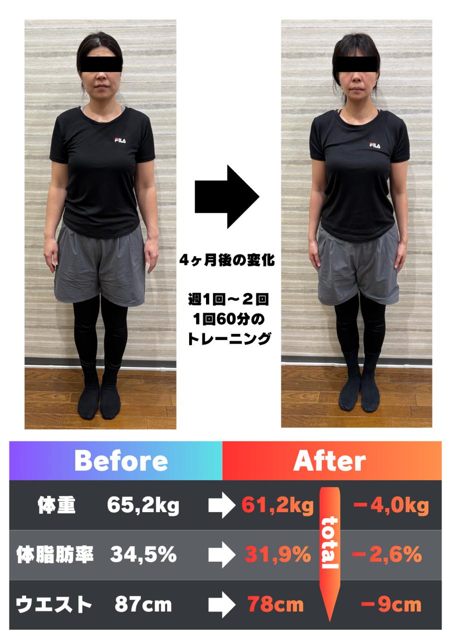 Before After